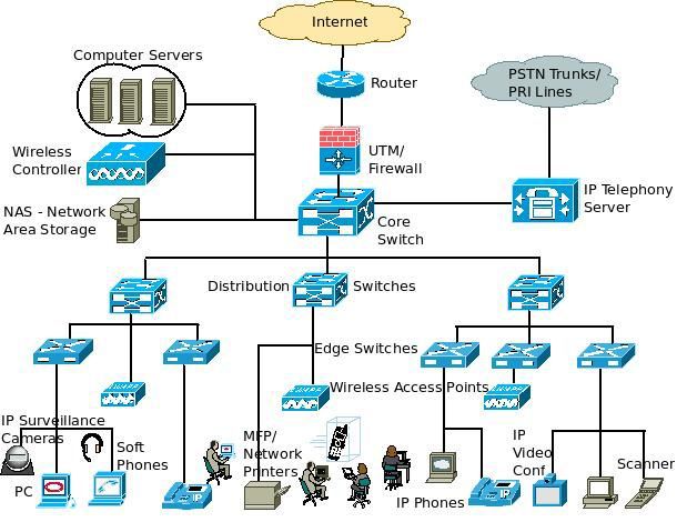 PURE TECH Network infrastructure